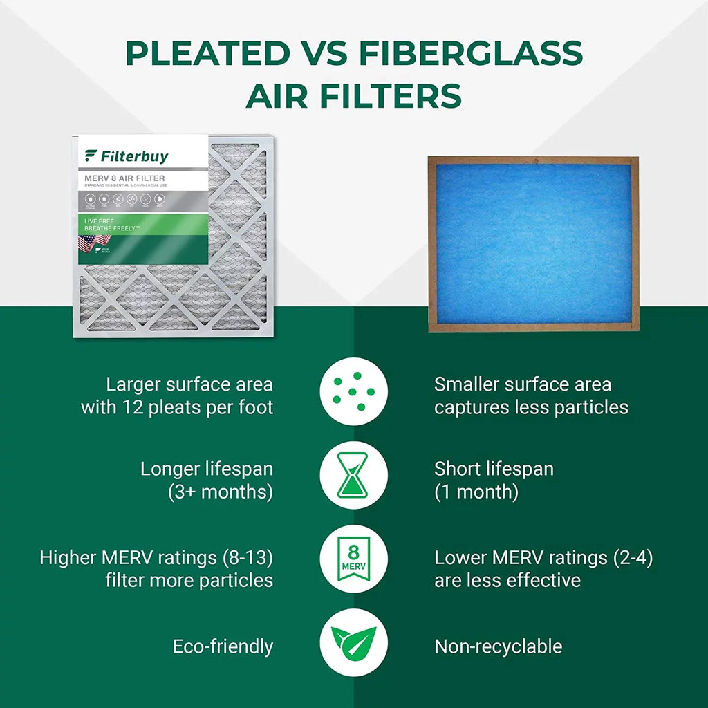 Filterbuy 10x25x4 MERV 8 Pleated HVAC AC Furnace Air Filters (12-Pack)