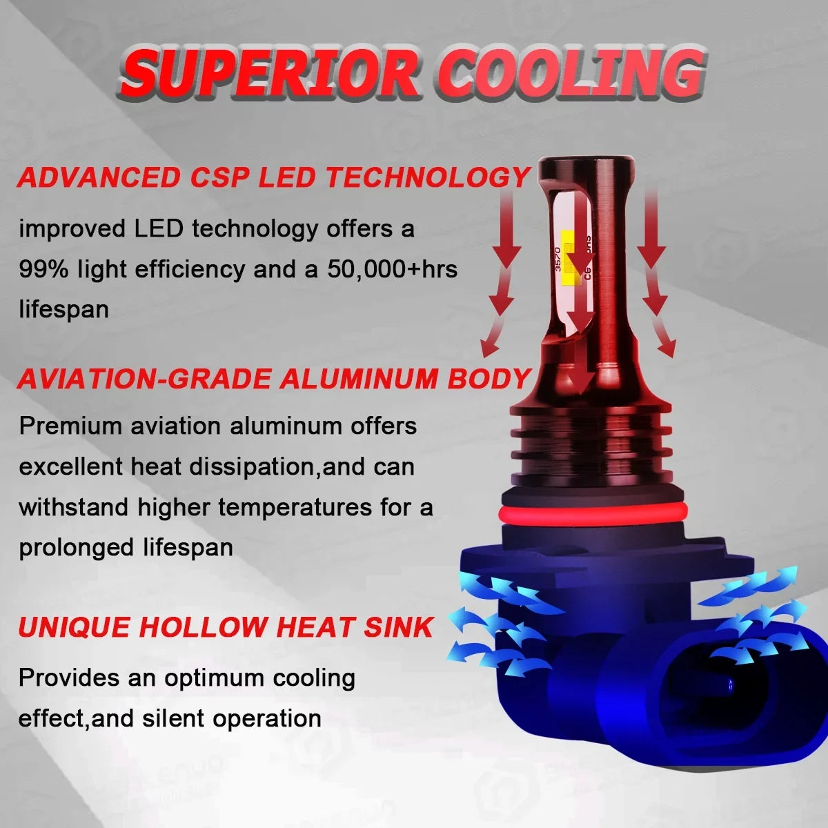 FZPJJNB 9005+H8/H9/H11 for  Explorer 2011-2015 Ice Blue Led Headlights Bulb Fog Light,HKL,C07