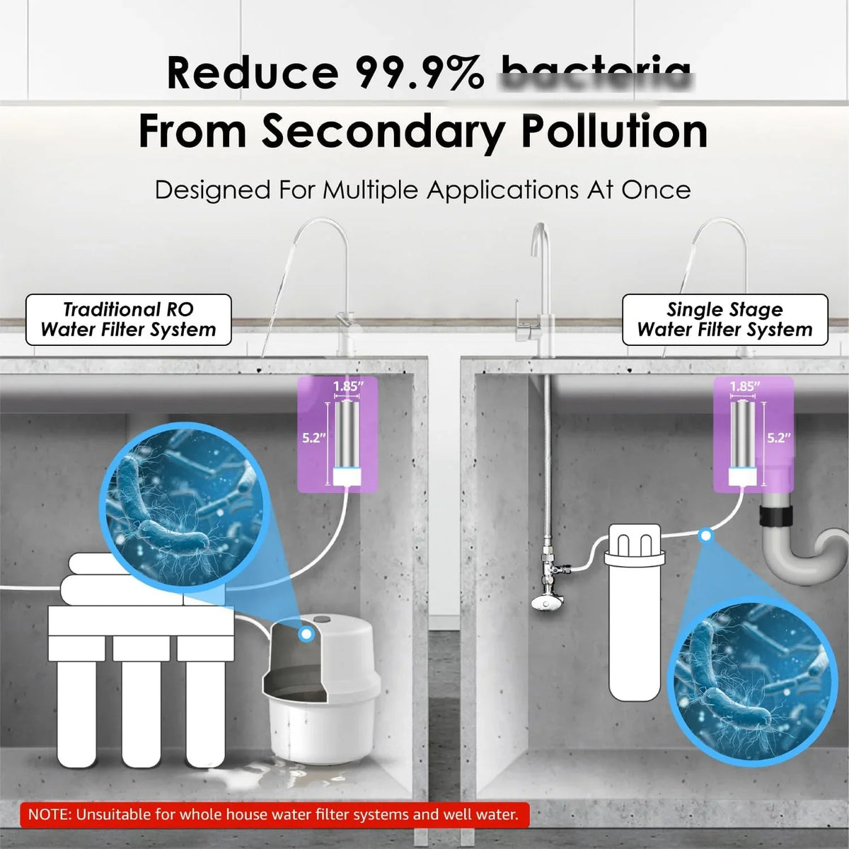 Waterdrop LED UV͎ Ultrąviolët aqua Filter for Under Sink aqua Filter System and Reverse Osmosis System, Reduce up to 99.9% of Baçtёria, Mercury-Free, FCC Certified, Stainless Steel, 50 Year Life Tim