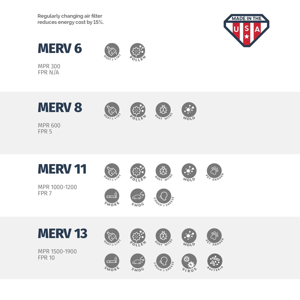 Aerostar 21 1/2x23 3/8x1 MERV  11, Pleated Air Filter, 21 1/2 x 23 3/8 x 1, Box of 6, Made in the USA