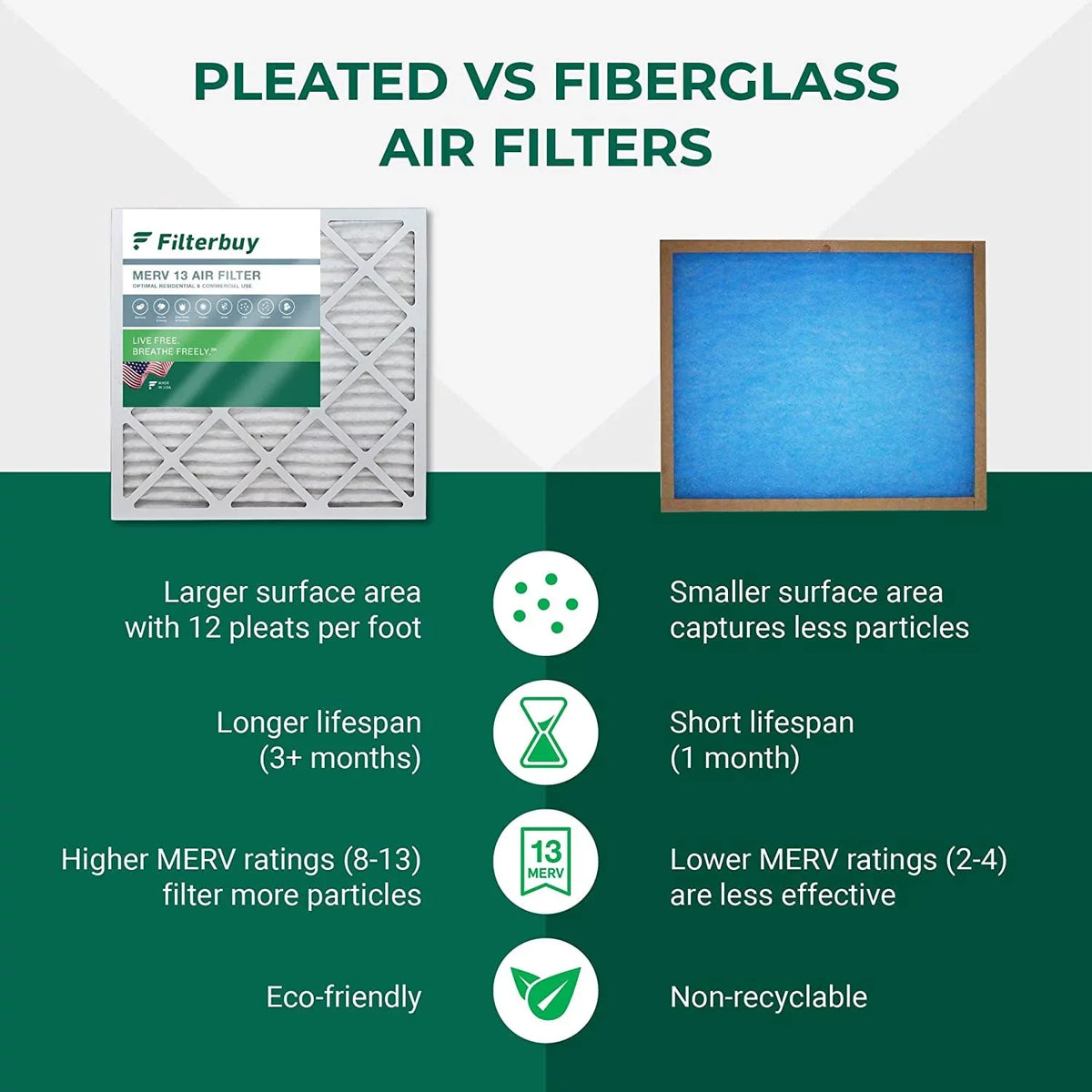 Filterbuy 10x16x4 MERV 13 Pleated HVAC AC Furnace Air Filters (2-Pack)