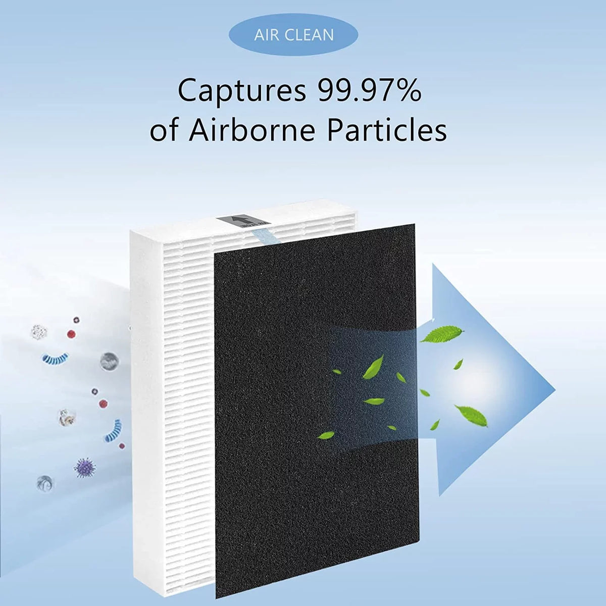 Air Purifier HEPA 13 Filter R, HRF-R3 matching with Honeywell Air Purifier HPA300 3 Pack with 4 Pack Precut Activated Carbon Pre-Filters Replacement HRF-AP1,Home Air Purifier Parts & Accessories