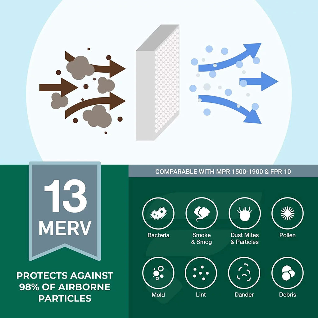 Filterbuy 14x18x1 MERV 13 Pleated HVAC AC Furnace Air Filters (5-Pack)