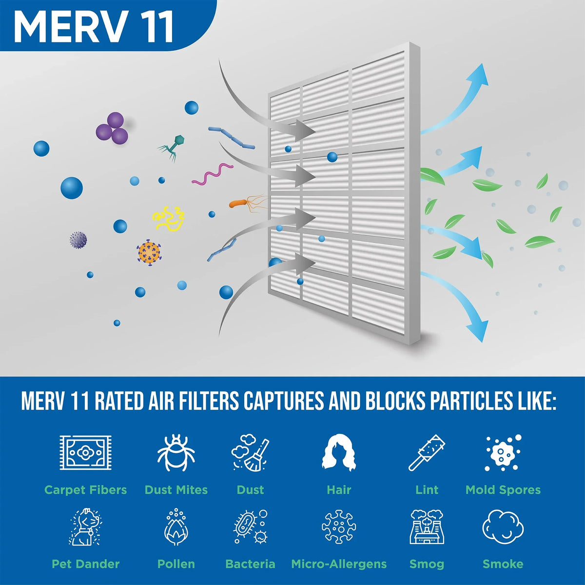 Actual Size: 15-1/2 x 19-1/2 x 3-3/4. 2 Pack of 16x20x4 MERV 11 Pleated 4" Inch Air Filters by Glasfloss