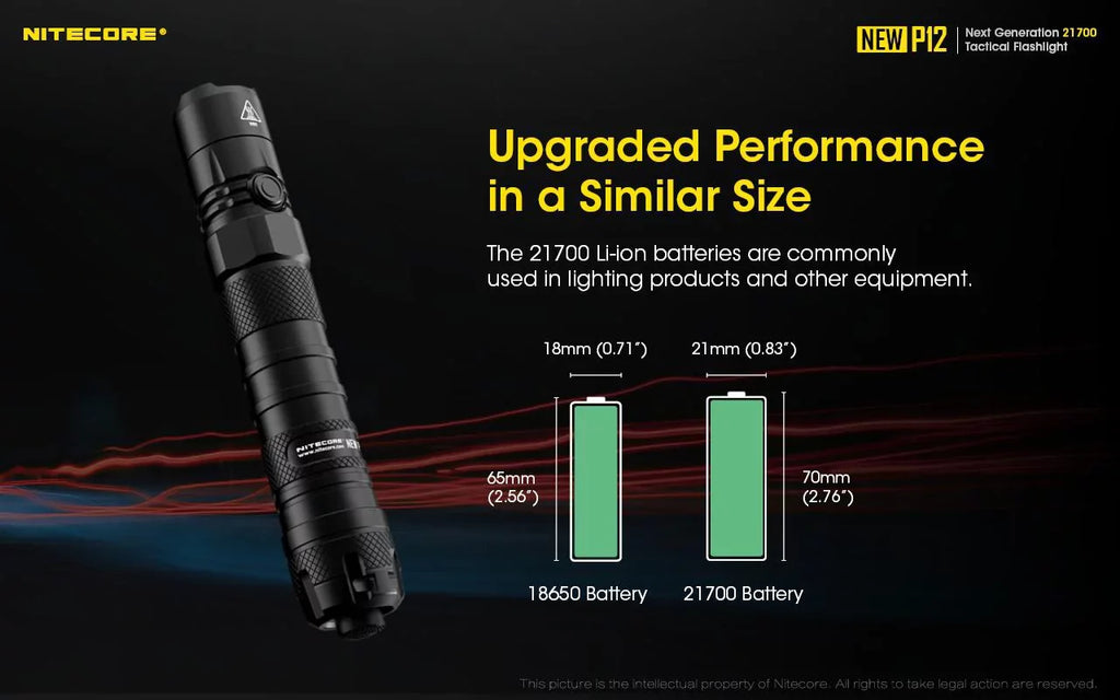 Combo: Nitecore New P12 Version Tactical LED Flashlight - CREE XP-L HD V6 - 1200 Lumens w/RSW3 Pressure Switch
