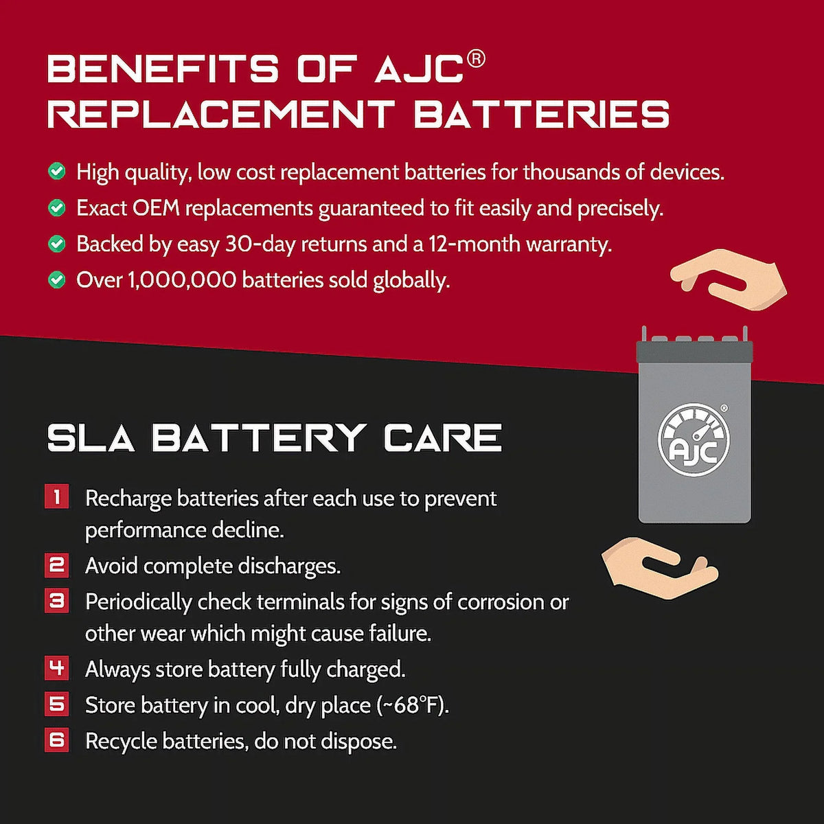 AJC Battery appropriate with Polaris Freedom 700 700CC Personal Watercraft Replacement Battery (2002-2004)