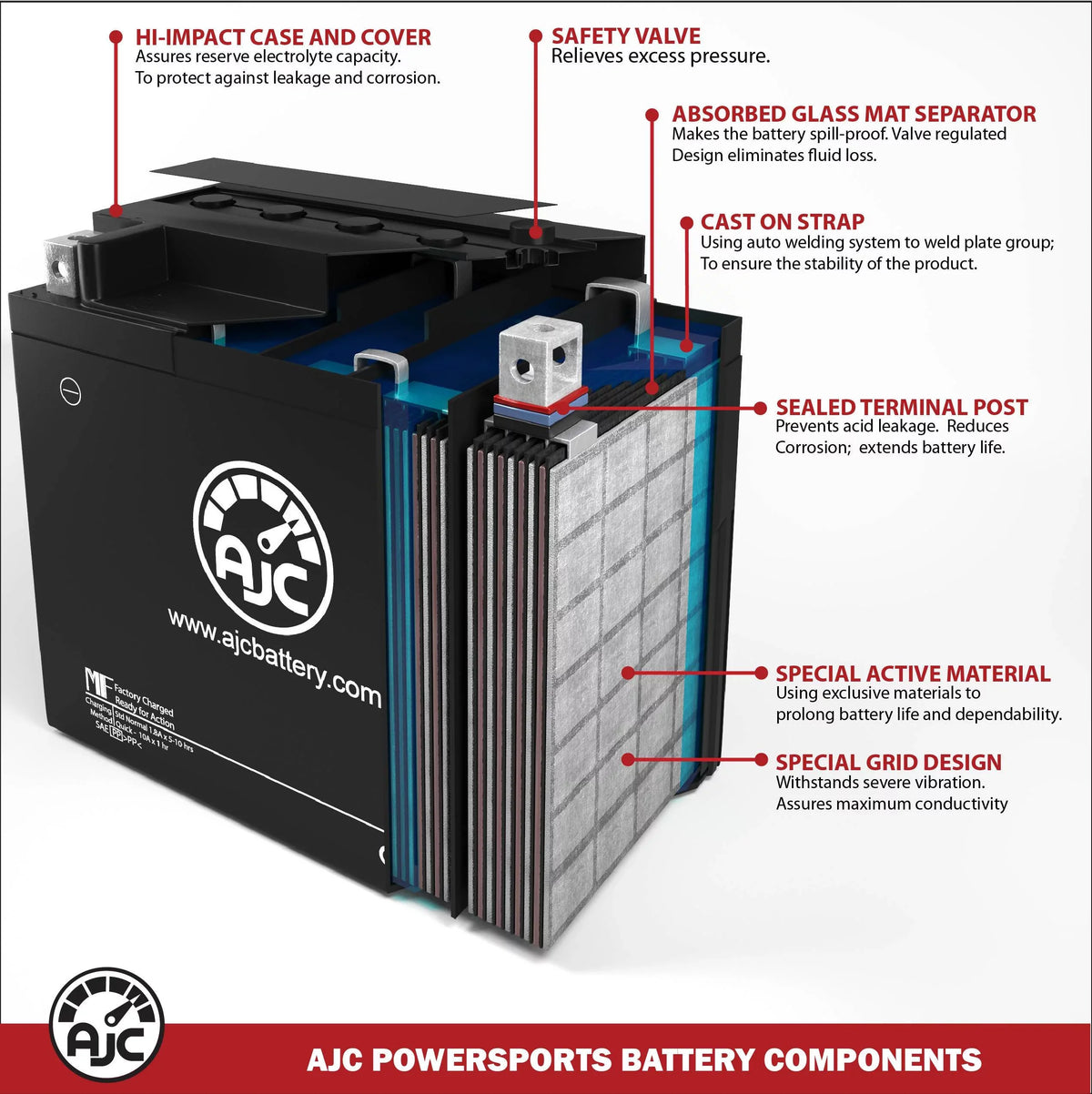 AJC Battery appropriate with Polaris Freedom 700 700CC Personal Watercraft Replacement Battery (2002-2004)
