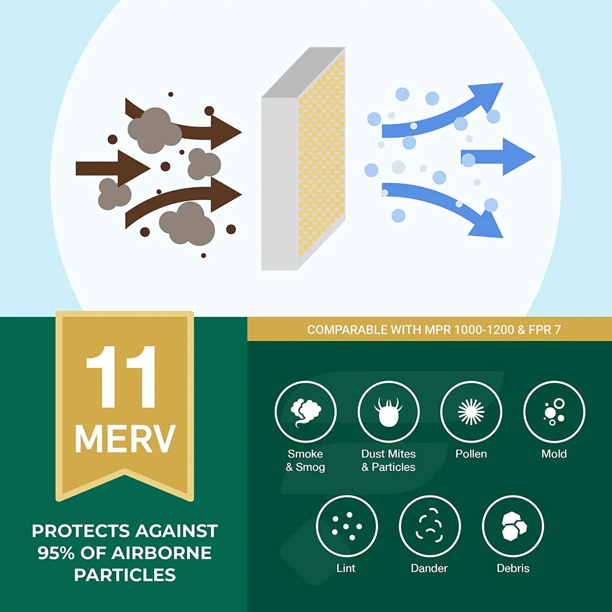 Filterbuy 12x24x2 MERV 11 Pleated HVAC AC Furnace Air Filters (4-Pack)