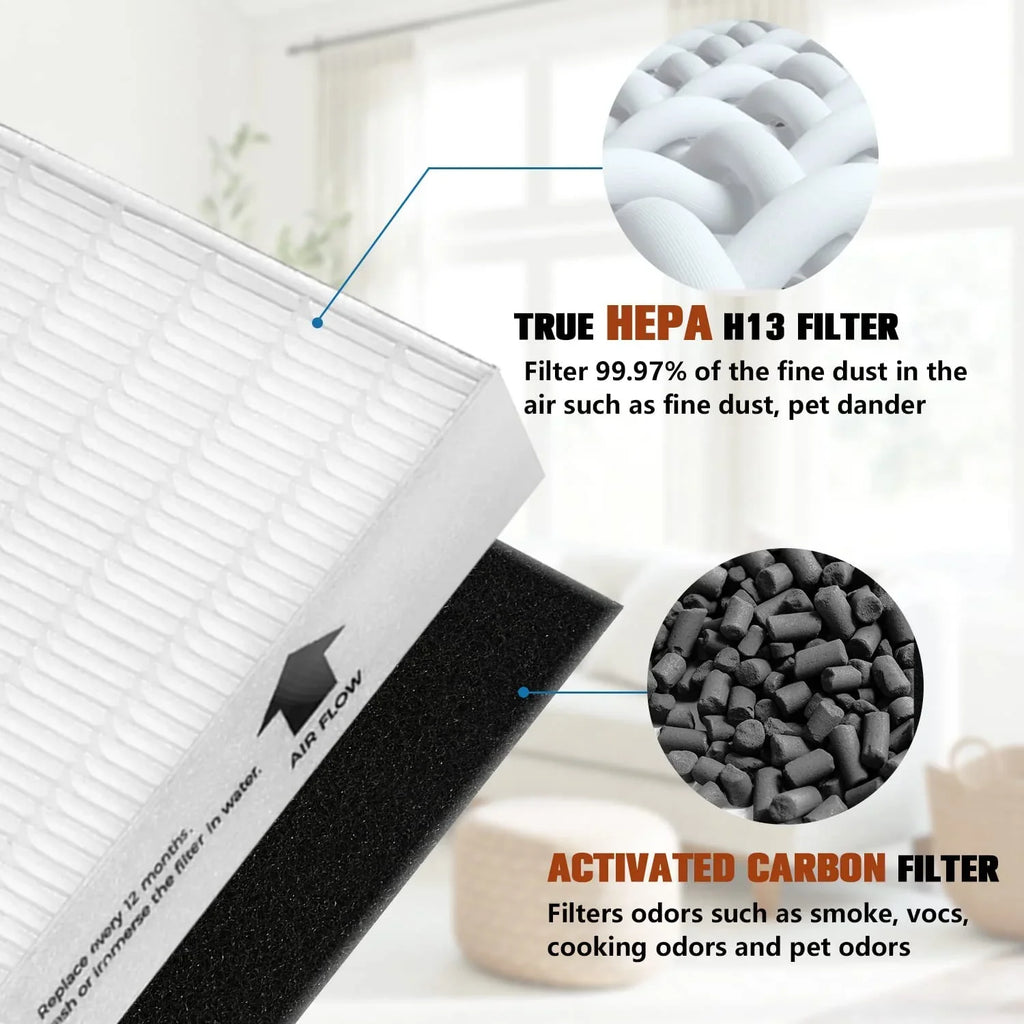Air Purifier HEPA 13 Filter R, HRF-R3 matching with Honeywell Air Purifier HPA300 3 Pack with 4 Pack Precut Activated Carbon Pre-Filters Replacement HRF-AP1,Home Air Purifier Parts & Accessories