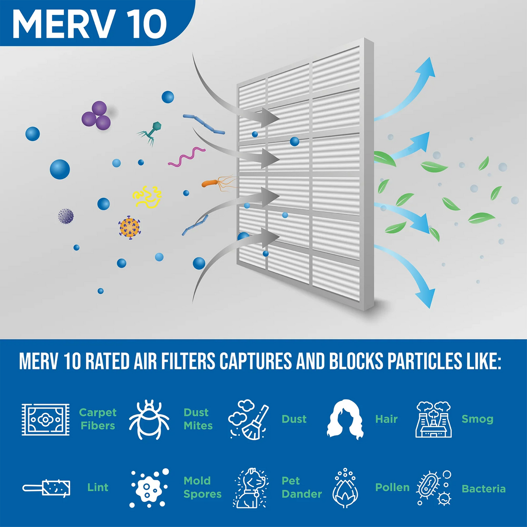 ( Quantity 5 ) Exact Size: 11-1/2 x 19-1/2 x 7/8. 12x20x1 MERV 10 Pleated HVAC Air Filters by Glasfloss