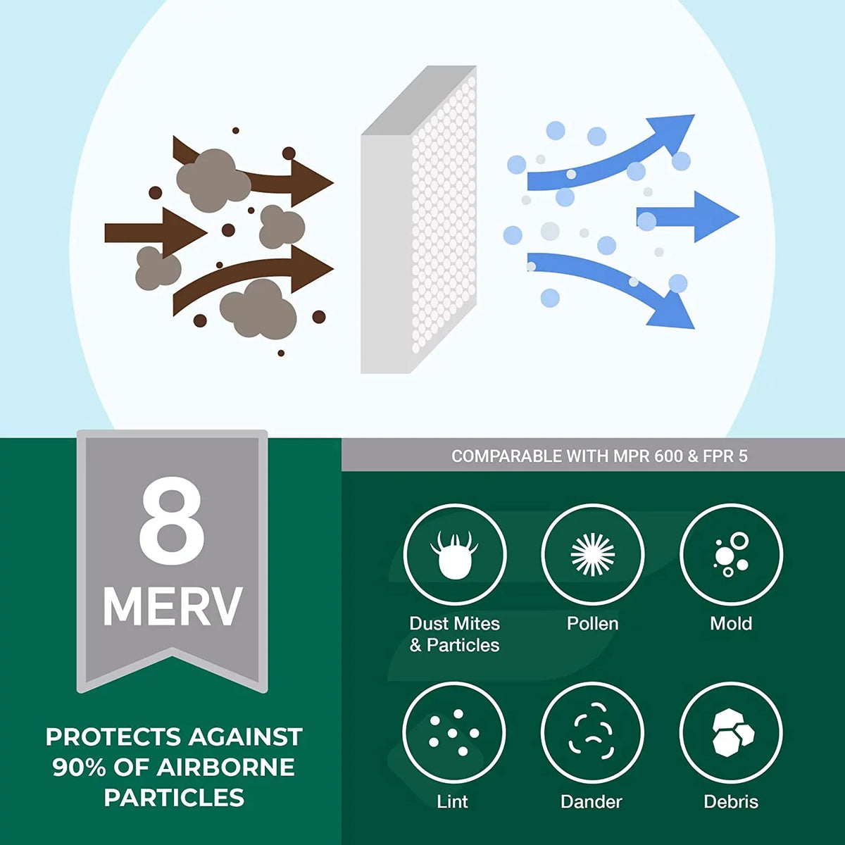 Filterbuy 20x25.25x3.5 MERV 8 Pleated HVAC AC Furnace Air Filters for Aprilaire Space-Gard 102/2120 (4-Pack)