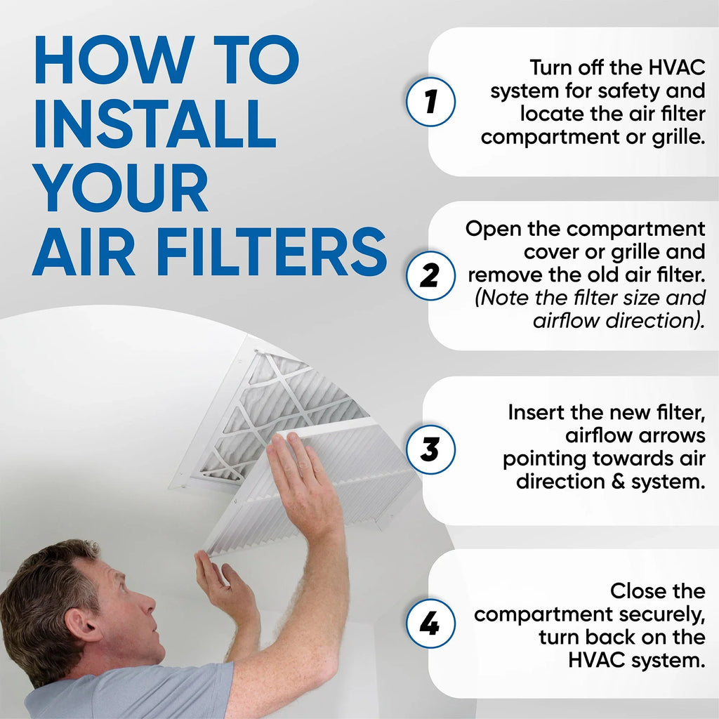 ( 3 Pack ) Exact Size: 15-1/2 x 19-1/2 x 3-3/4. 16x20x4 MERV 10 Pleated AC Furnace Air Filters by Glasfloss Industries